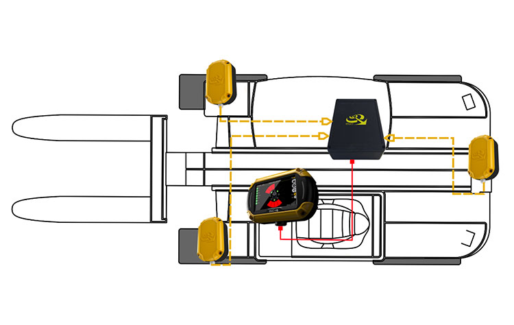 Sistemi anti-collisione: il pericolo &egrave; nell&rsquo;angolo cieco